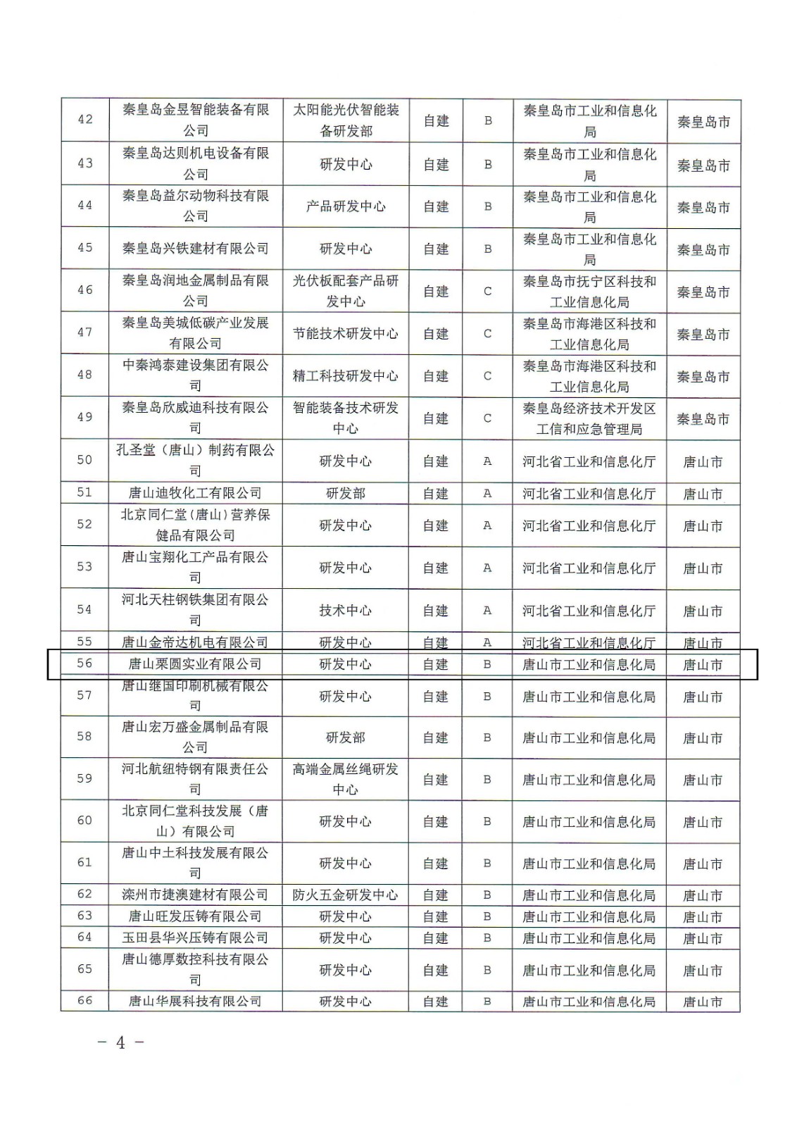 河北省工业和信息化厅关于公布2024年第二批河北省工业企业研发机构名单的通知
