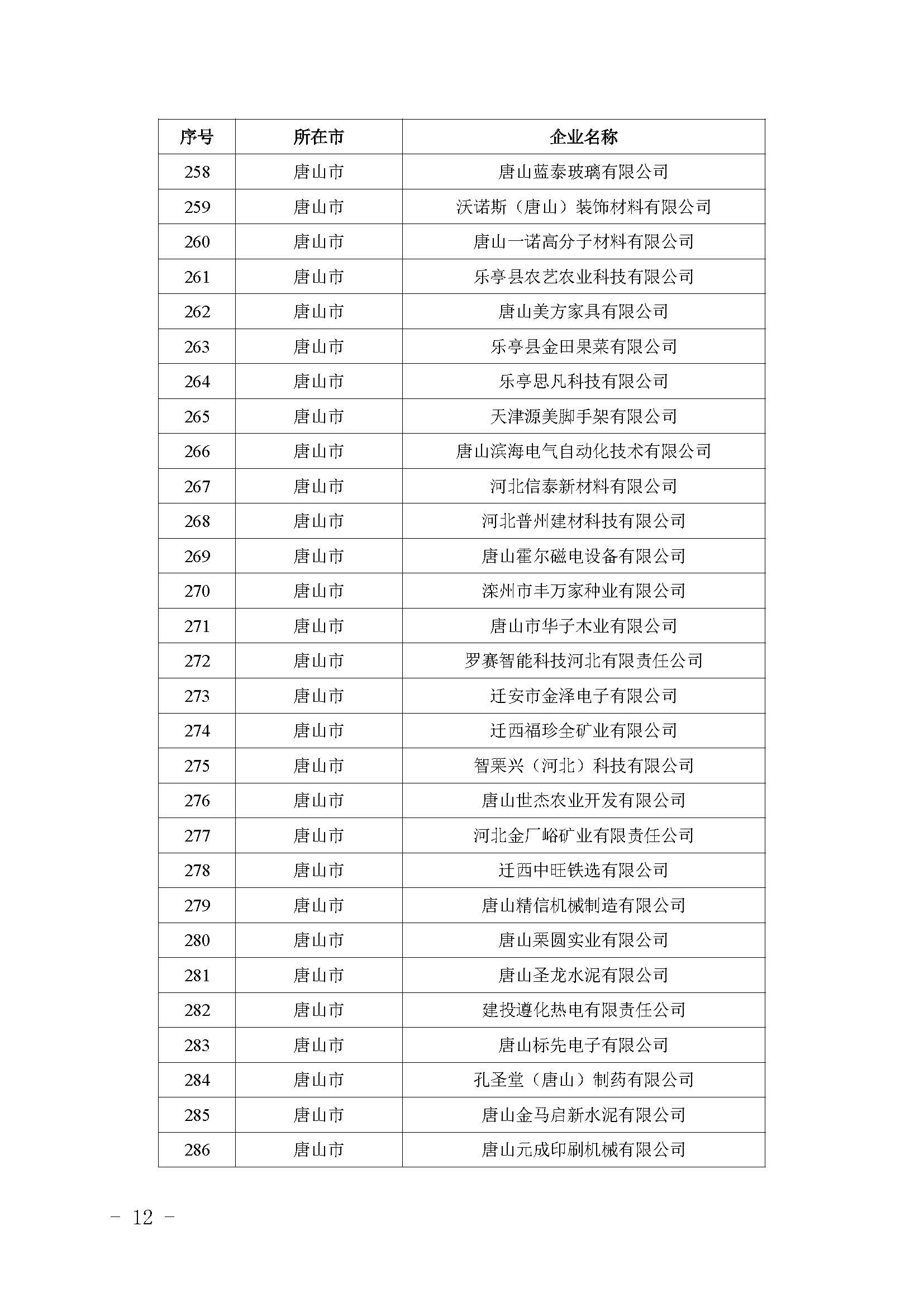 关于公布2023年第四批河北省创新型中小企业名单的通知